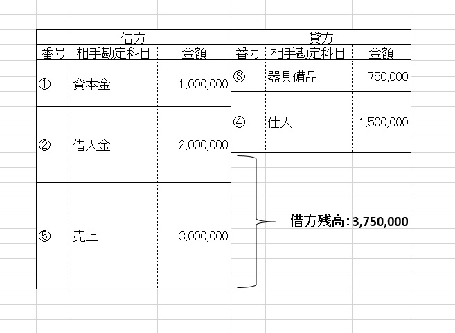 勘定科目を集計する 髙本義也会計事務所